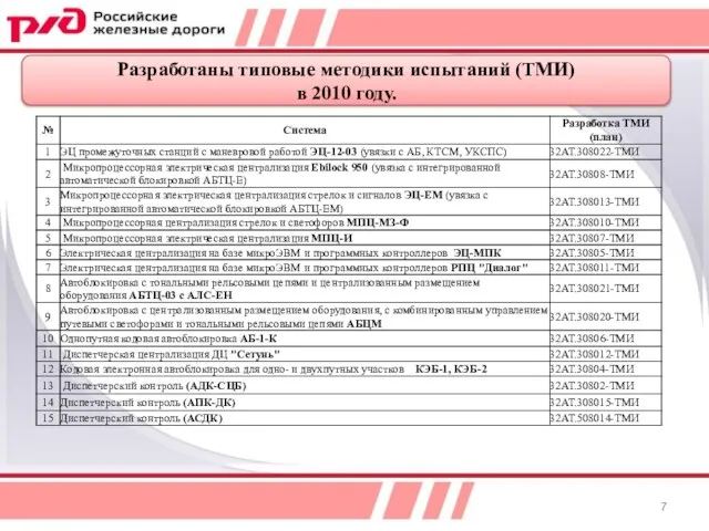 Разработаны типовые методики испытаний (ТМИ) в 2010 году.