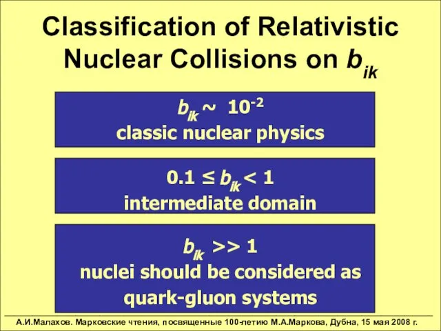 Classification of Relativistic Nuclear Collisions on bik bik ~ 10-2 classic nuclear
