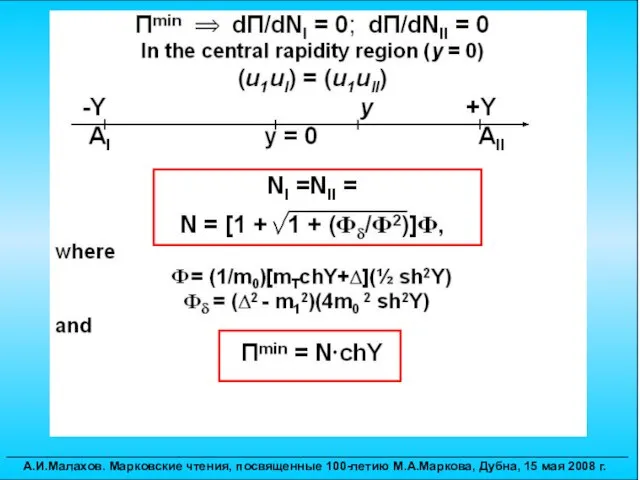 __________________________________________________________________________________________ А.И.Малахов. Марковские чтения, посвященные 100-летию М.А.Маркова, Дубна, 15 мая 2008 г.