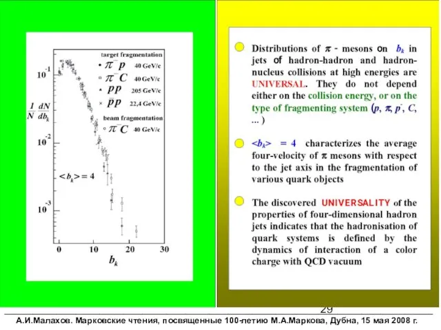 __________________________________________________________________________________________ А.И.Малахов. Марковские чтения, посвященные 100-летию М.А.Маркова, Дубна, 15 мая 2008 г.