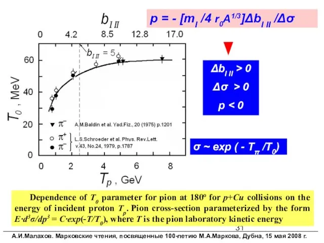 Dependence of T0 parameter for pion at 180o for p+Cu collisions on