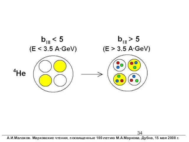 __________________________________________________________________________________________ А.И.Малахов. Марковские чтения, посвященные 100-летию М.А.Маркова, Дубна, 15 мая 2008 г.