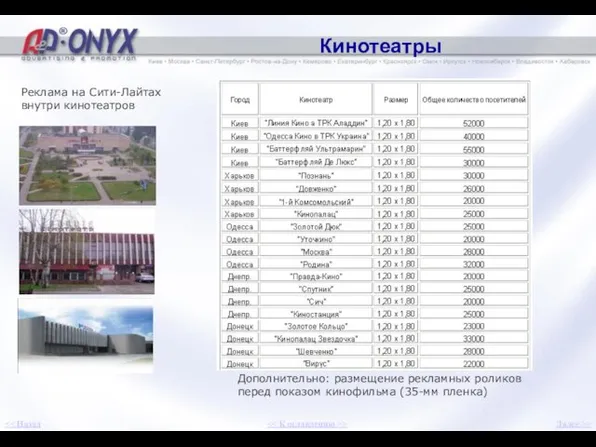 Кинотеатры Реклама на Сити-Лайтах внутри кинотеатров Дополнительно: размещение рекламных роликов перед показом