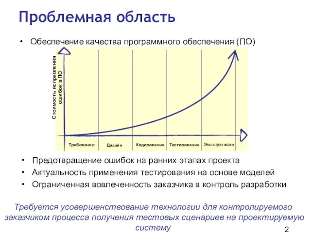 Проблемная область Обеспечение качества программного обеспечения (ПО) Предотвращение ошибок на ранних этапах