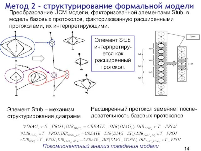 Метод 2 - структурирование формальной модели Преобразование UCM модели, факторизованной элементами Stub,