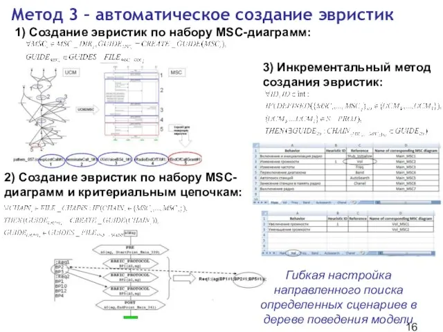 Метод 3 – автоматическое создание эвристик Гибкая настройка направленного поиска определенных сценариев