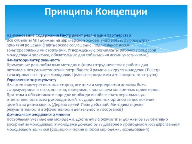 Наименование Содержание Инструмент реализации Партнерство Все субъекты МП должны на партнерской основе