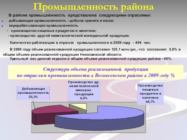 Промышленность района В районе промышленность представлена следующими отраслями: добывающая промышленность - добыча