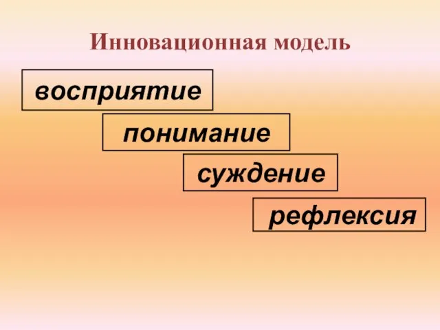 Инновационная модель понимание восприятие рефлексия суждение