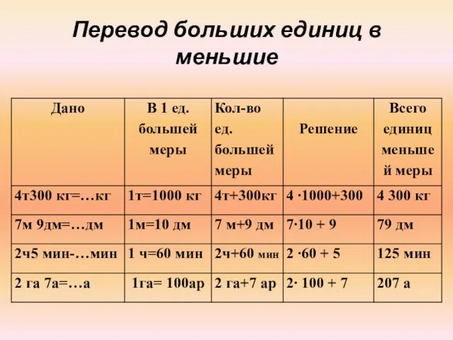 Перевод больших единиц в меньшие