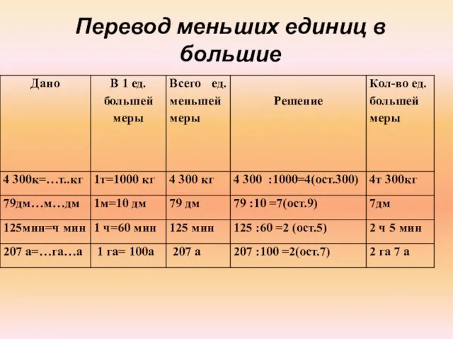 Перевод меньших единиц в большие