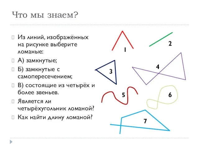 Что мы знаем? Из линий, изображённых на рисунке выберите ломаные: А) замкнутые;