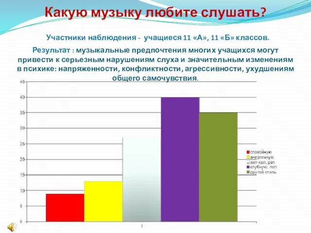 Какую музыку любите слушать? Участники наблюдения - учащиеся 11 «А», 11 «Б»