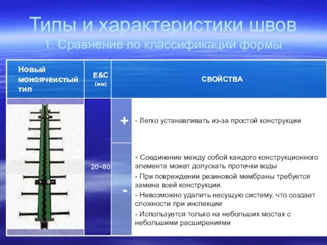 Типы и характеристики швов 1. Сравнение по классификации формы