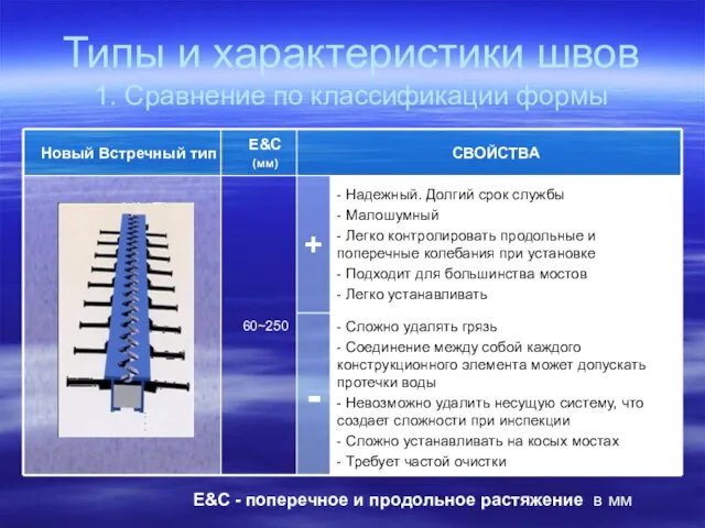 Типы и характеристики швов 1. Сравнение по классификации формы E&C - поперечное