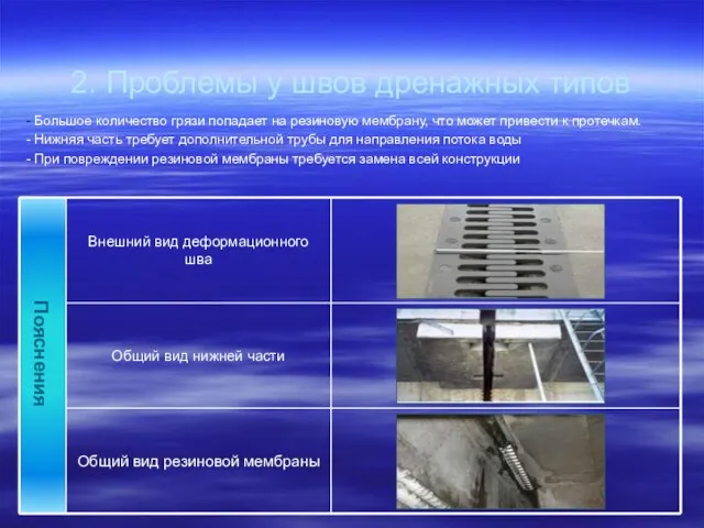 2. Проблемы у швов дренажных типов - Большое количество грязи попадает на