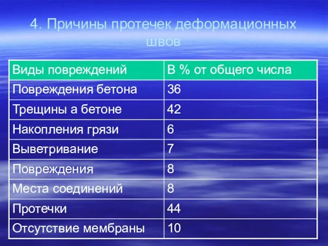 4. Причины протечек деформационных швов