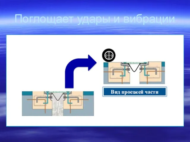 Поглощает удары и вибрации