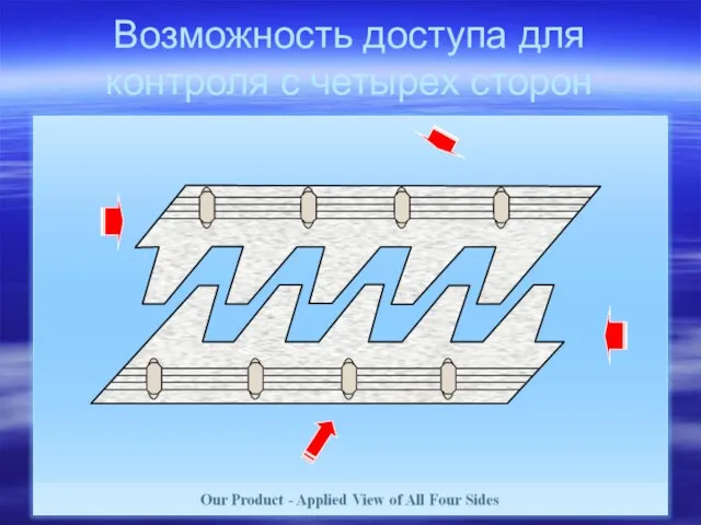 Возможность доступа для контроля с четырех сторон