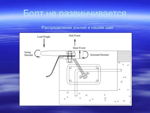 Болт не развинчивается Распределение усилий в нашем шве