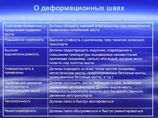 О деформационных швах 3. Основные свойства деформационных швов