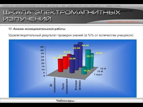 Удовлетворительный результат проверок знаний (в %% от количества учащихся) 17. Анализ исследовательской