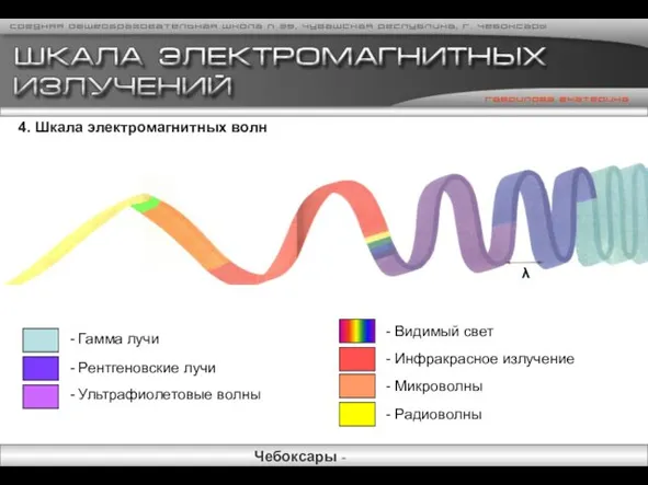 4. Шкала электромагнитных волн - Гамма лучи - Рентгеновские лучи - Ультрафиолетовые