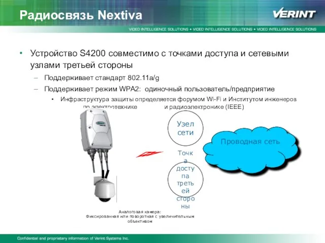 Радиосвязь Nextiva Устройство S4200 совместимо с точками доступа и сетевыми узлами третьей