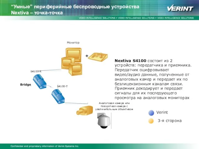 “Умные” периферийные беспроводные устройства Nextiva – точка-точка S4100-R Монитор Verint 3-я сторона