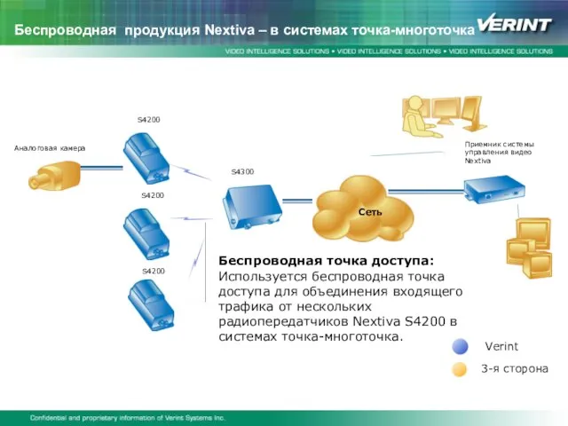 Аналоговая камера Беспроводная продукция Nextiva – в системах точка-многоточка S4200 S4200 S4200