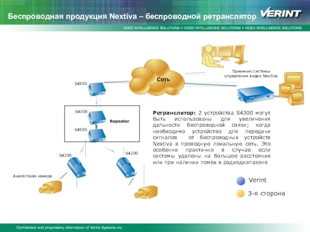 Аналоговая камера Беспроводная продукция Nextiva – беспроводной ретранслятор S4200 S4300 Verint 3-я