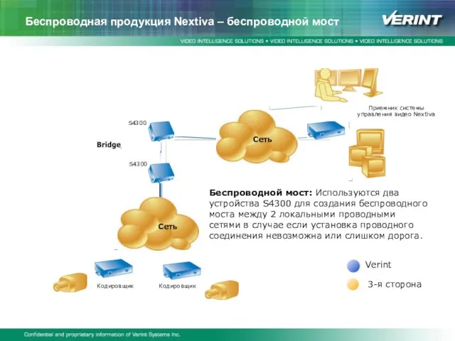 Беспроводная продукция Nextiva – беспроводной мост S4300 Сеть Verint 3-я сторона S4300