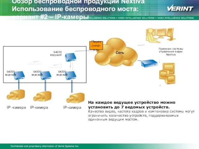 Обзор беспроводной продукции Nextiva Использование беспроводного моста: вариант #2 – IP-камеры S4300