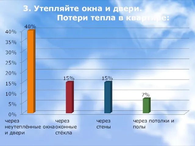 3. Утепляйте окна и двери. Потери тепла в квартире: через неутеплённые окна