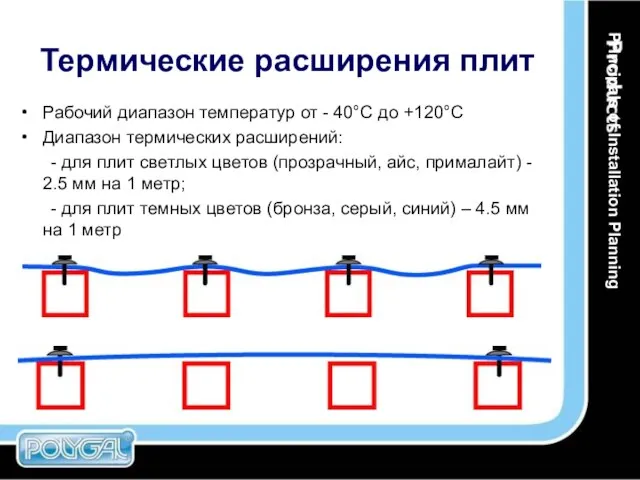 Термические расширения плит Рабочий диапазон температур от - 40°C до +120°С Диапазон