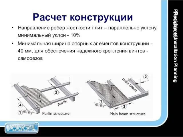 Расчет конструкции Направление ребер жесткости плит – параллельно уклону, минимальный уклон -