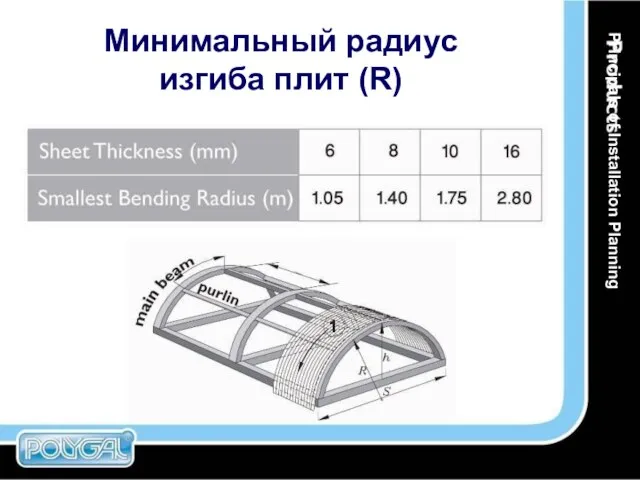 Минимальный радиус изгиба плит (R) Principals of Installation Planning