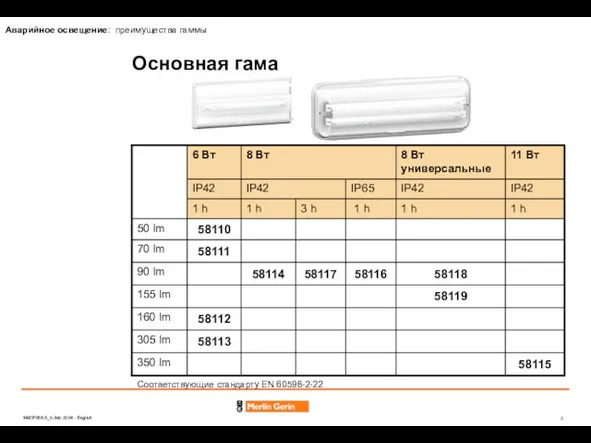 Основная гама Соответствующие стандарту EN 60598-2-22