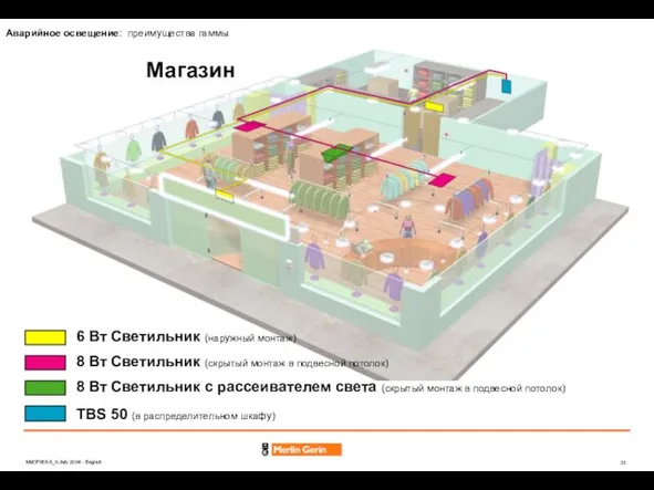 Магазин 6 Вт Светильник (наружный монтаж) 8 Вт Светильник (скрытый монтаж в