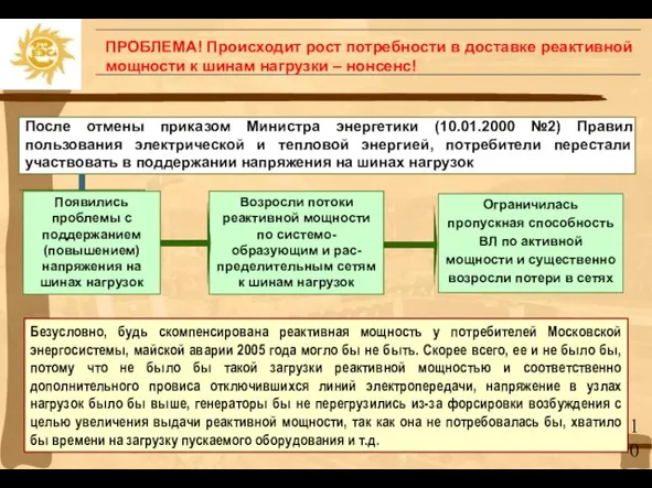 ПРОБЛЕМА! Происходит рост потребности в доставке реактивной мощности к шинам нагрузки –