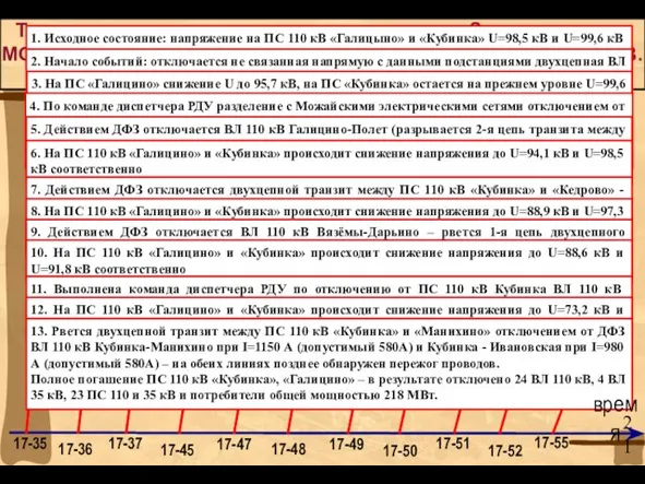 Технологическое нарушение, происшедшее в Западных сетях МОЭСК 14.11.2006 – из доклада главного