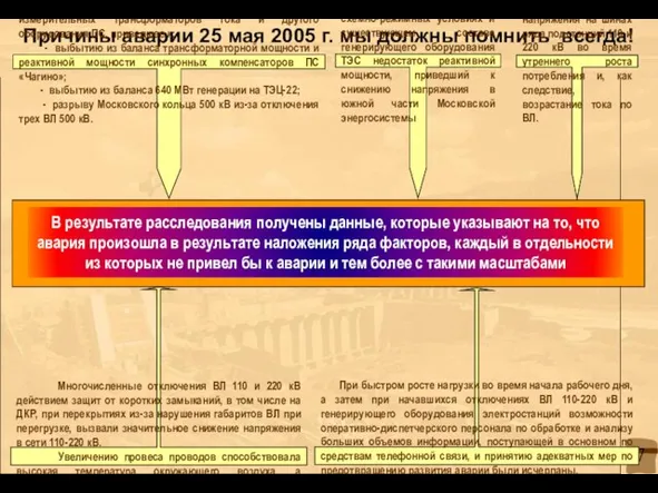 Многочисленные отключения ВЛ 110 и 220 кВ действием защит от коротких замыканий,