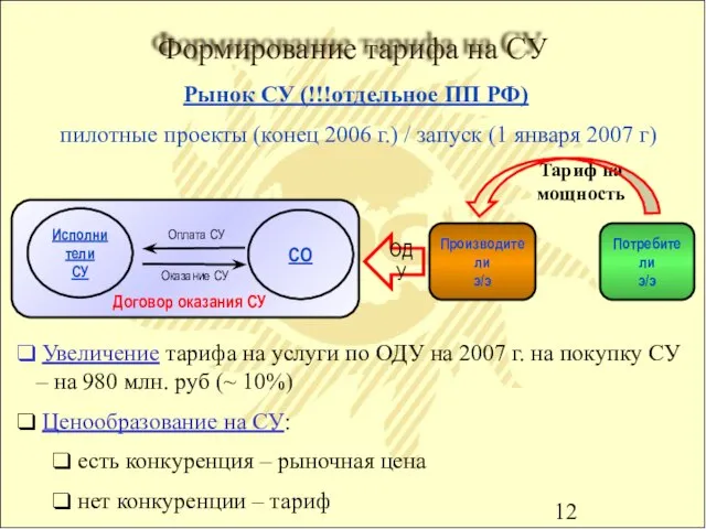 Формирование тарифа на СУ Рынок СУ (!!!отдельное ПП РФ) пилотные проекты (конец