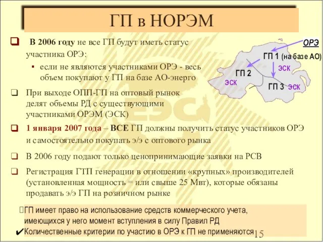 ГП в НОРЭМ 1 января 2007 года – ВСЕ ГП должны получить