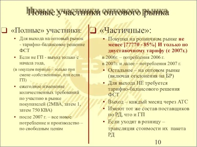 Новые участники оптового рынка «Полные» участники: Для выхода на оптовый рынок -