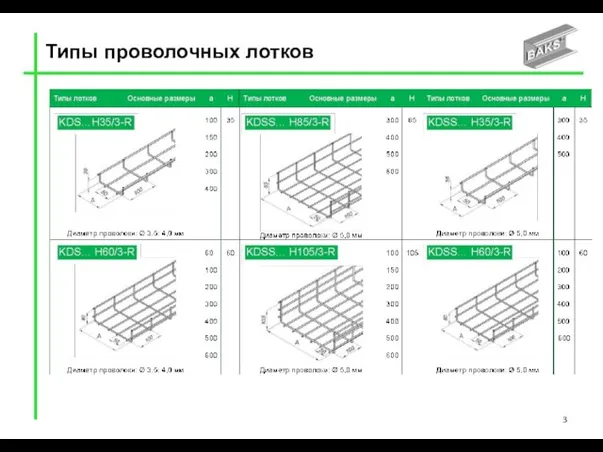 Типы проволочных лотков