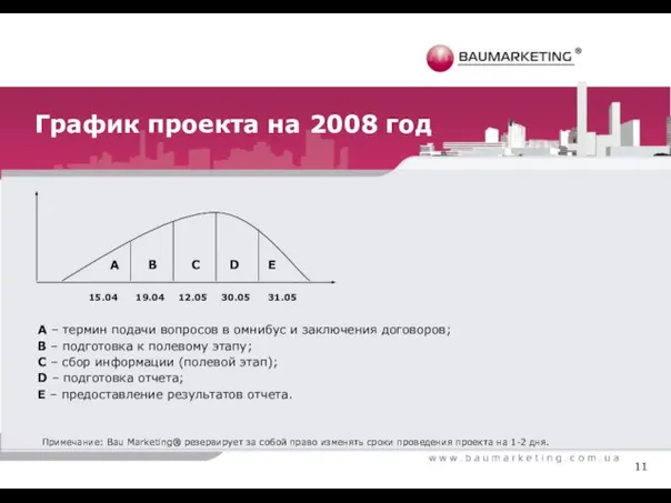 График проекта на 2008 год 11 А В С D E А