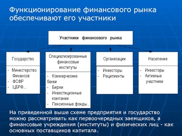 Функционирование финансового рынка обеспечивают его участники На приведенной выше схеме предприятия и