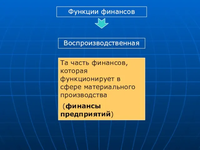 Функции финансов Воспроизводственная Та часть финансов, которая функционирует в сфере материального производства (финансы предприятий)