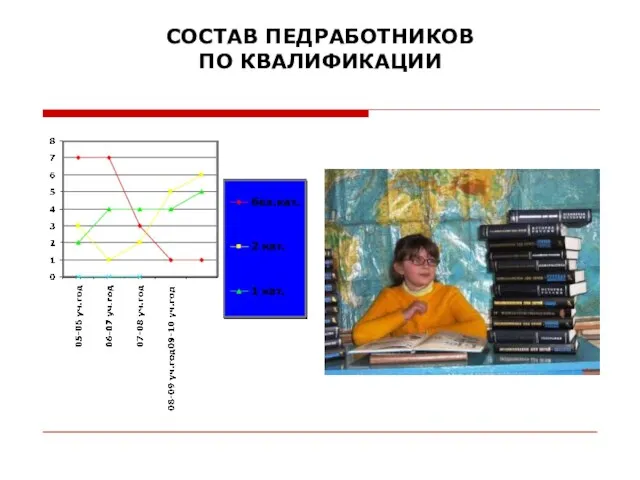 СОСТАВ ПЕДРАБОТНИКОВ ПО КВАЛИФИКАЦИИ